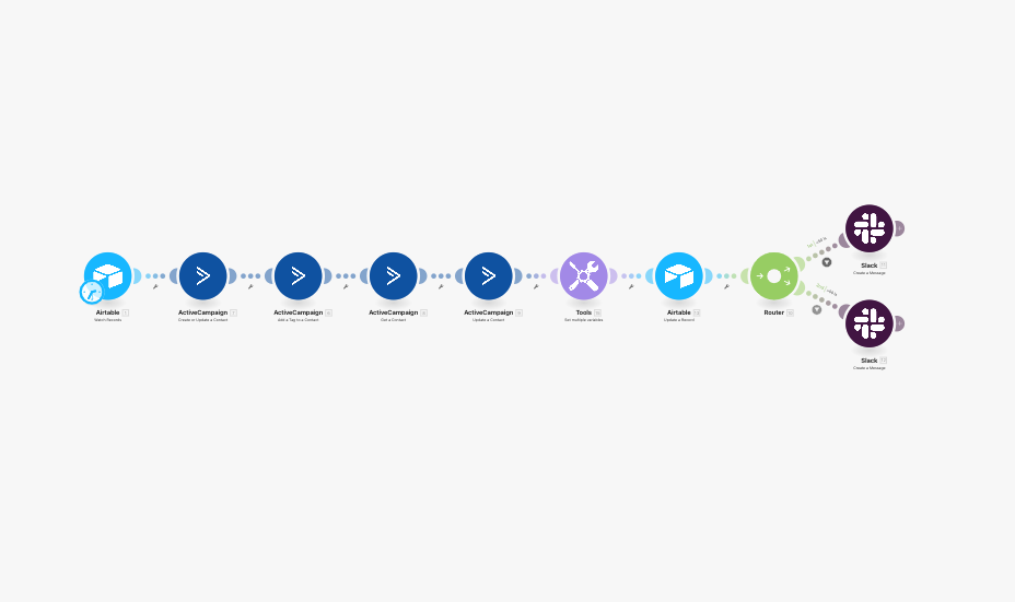 lead nurturing workflow automation